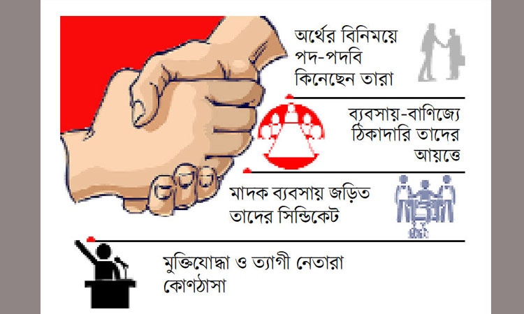 রাজাকারের উত্তরসূরিরা তৃণমূল আওয়ামী লীগের নেতৃত্বে