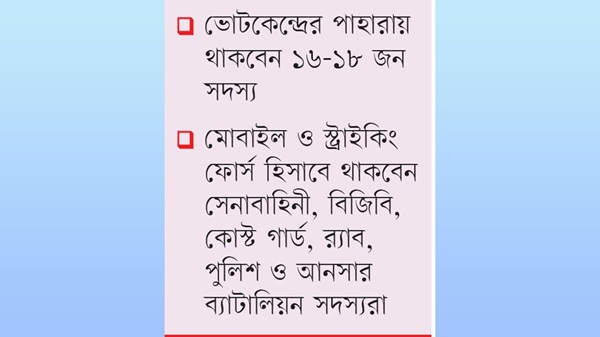 জাতীয় সংসদ নির্বাচন ও গণভোটের নিরাপত্তায় সাত দিন মাঠে থাকবে সেনাসহ আইনশৃঙ্খলা রক্ষাকারী বাহিনী